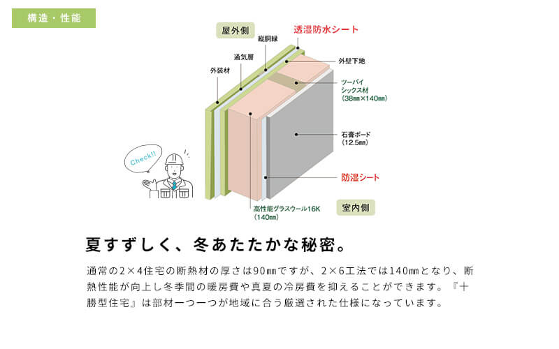 夏すずしく、冬あたたかな秘密。