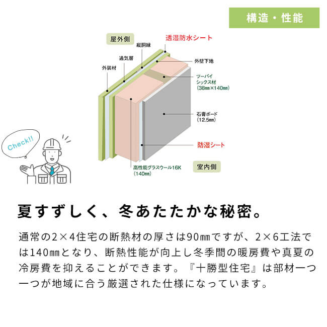 夏すずしく、冬あたたかな秘密。