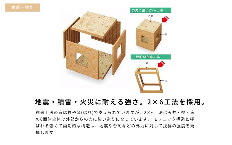 地震・積雪・火災に耐える強さ。2×6工法を採用。