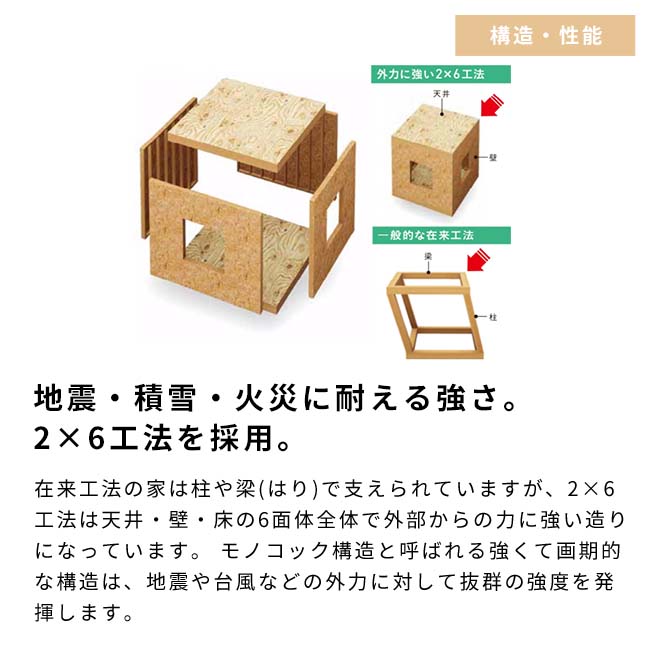 地震・積雪・火災に耐える強さ。2×6工法を採用。