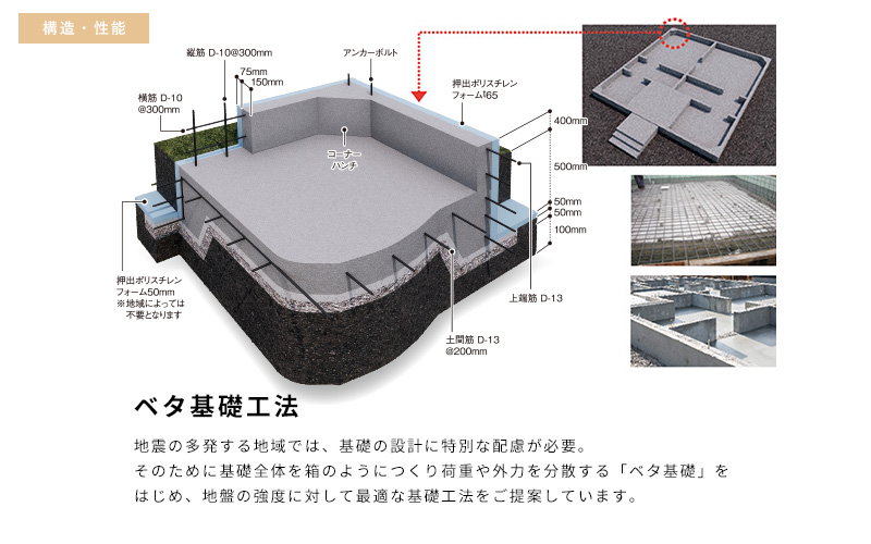 ベタ基礎工法
