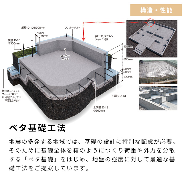 ベタ基礎工法