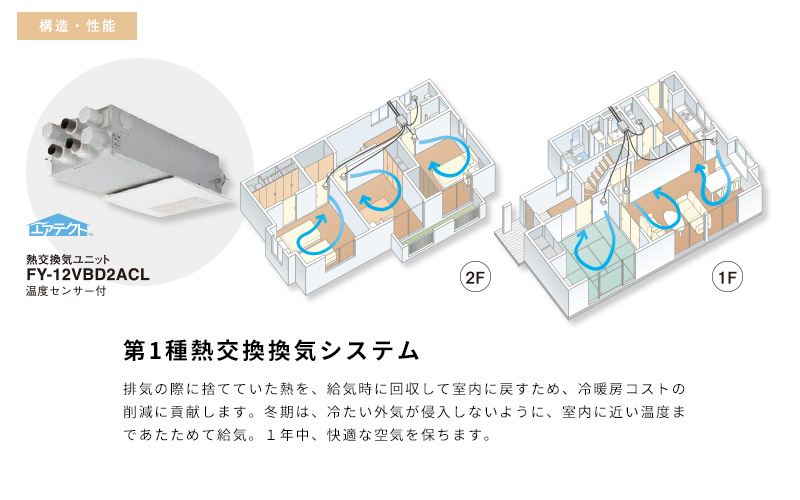 第1種熱交換換気システム