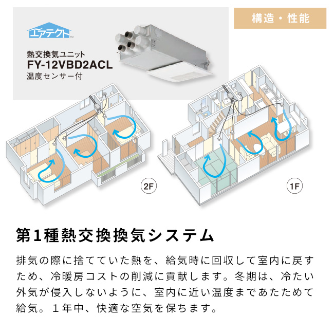 第1種熱交換換気システム