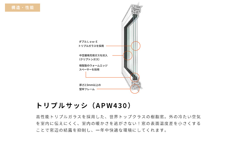 トリプルサッシ