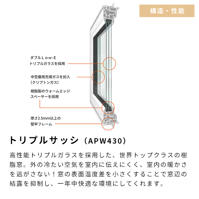 トリプルサッシ