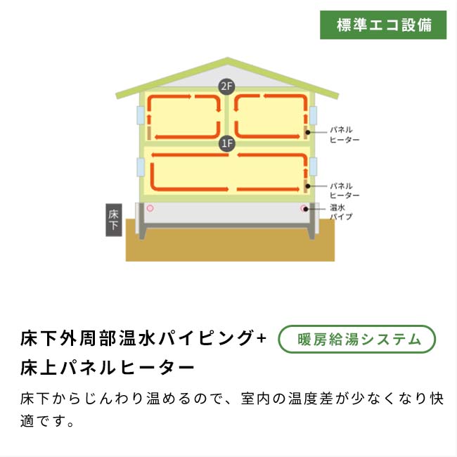 床下外周部温水パイピング