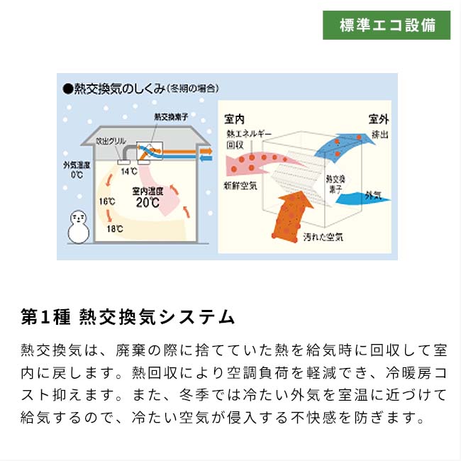 第1種 熱交換気システム