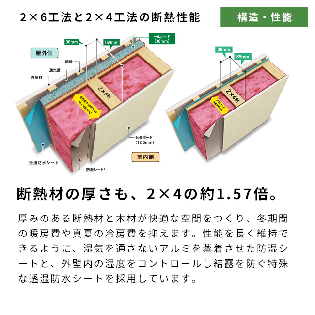 断熱材の厚さも2x4の約1.57倍