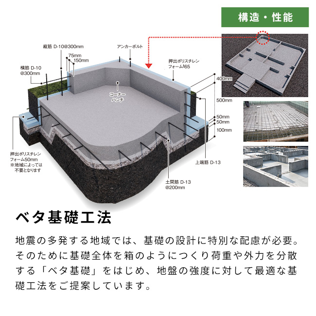 ベタ基礎工法