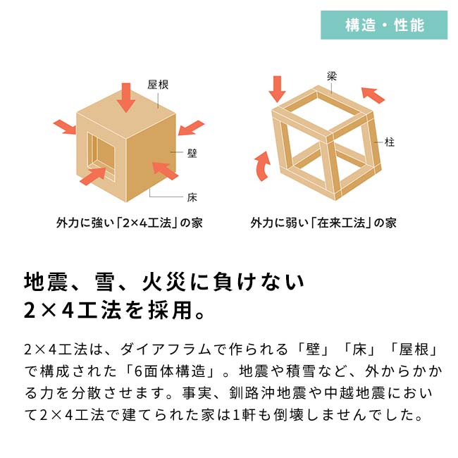 地震、雷、火災に負けない2x4工法を採用