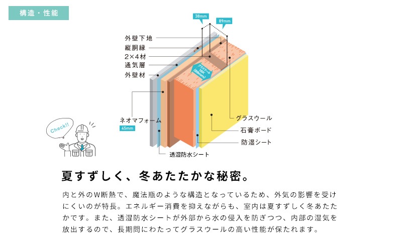 夏すずしく、冬あたたかな秘密