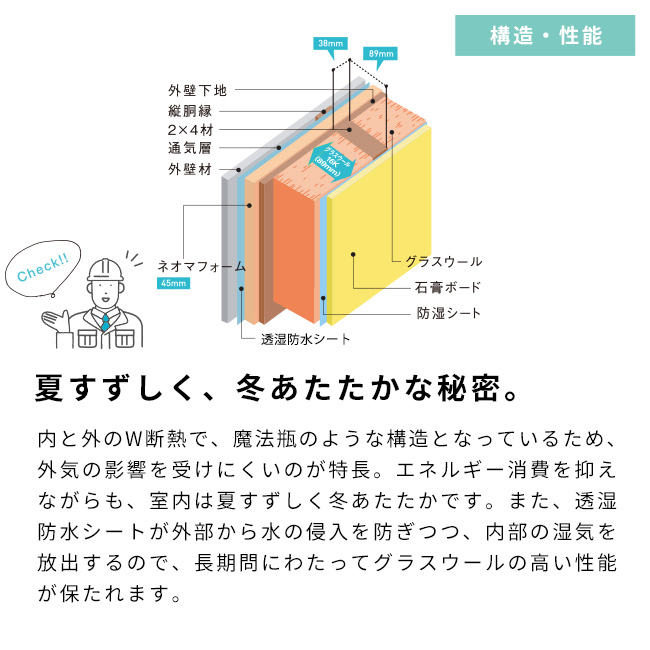 夏すずしく、冬あたたかな秘密