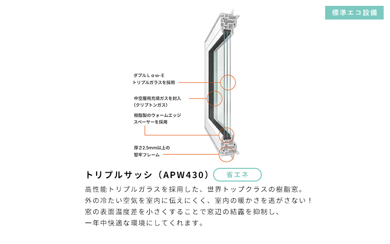 トリプルサッシ
