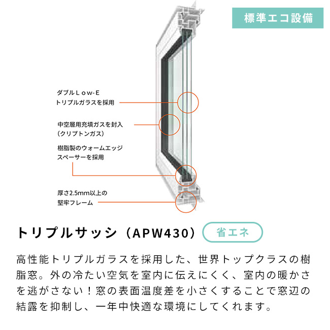トリプルサッシ