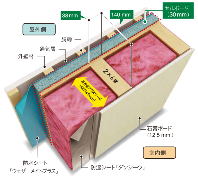 写真:付加断熱工法