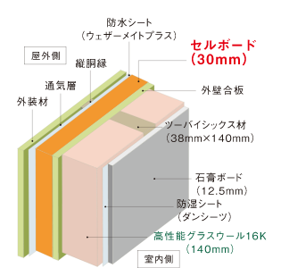 図:付加断熱