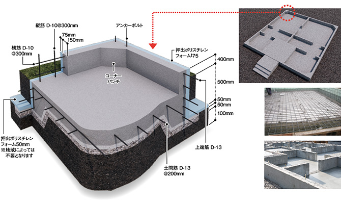 ロゴスホームのベタ基礎構造