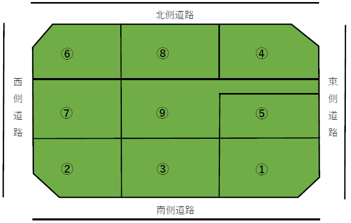 土地のメリット デメリット編 お家についてのお役立ち住宅ブログ 株式会社ロゴスホーム