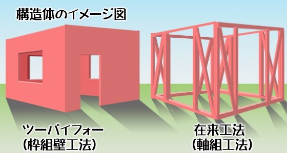 新築マイホームができるまで 建て込み編 お家についてのお役立ち住宅ブログ 株式会社ロゴスホーム