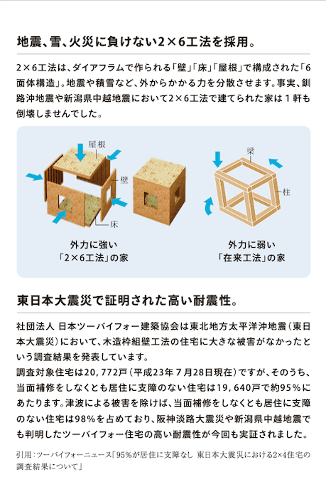 ロゴスホーム住宅の商品仕様が見れる！