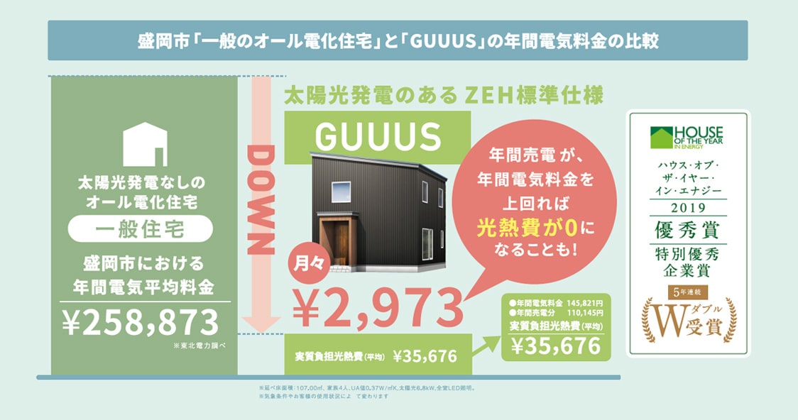 ZEHで光熱費削減