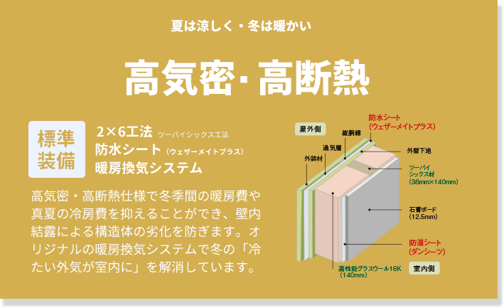 高気密・高断熱