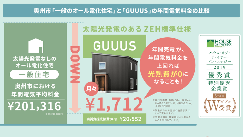 表