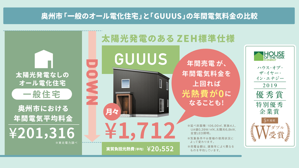 表