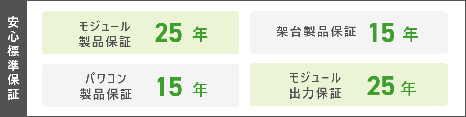 安心標準保証