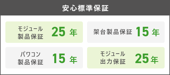 安心標準保証