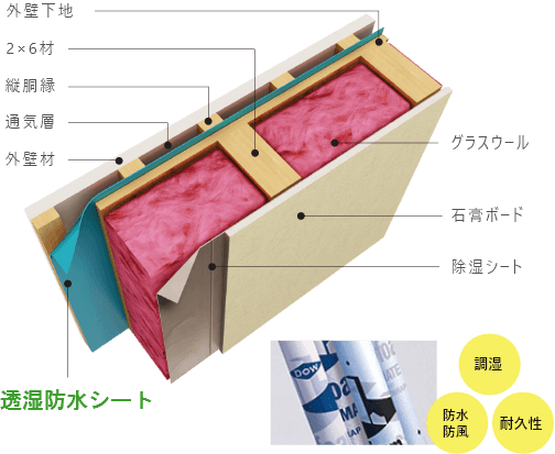 優れた耐久性2×6工法を採用。