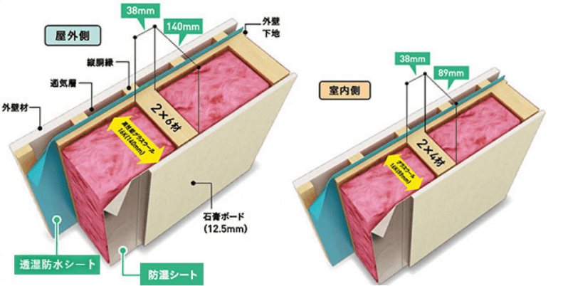 2x6材の断熱構造