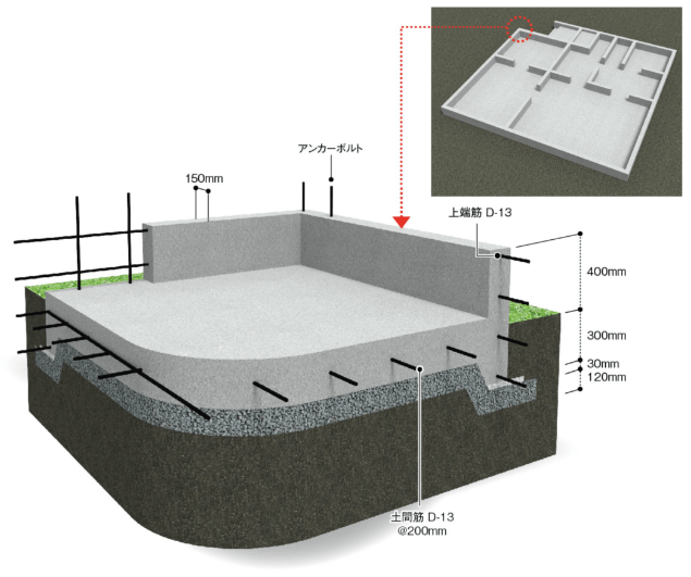 ベタ基礎工法の図