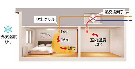 外壁付加断熱工法の図