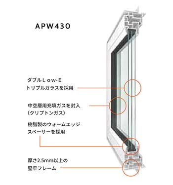 トリプルサッシの解説図