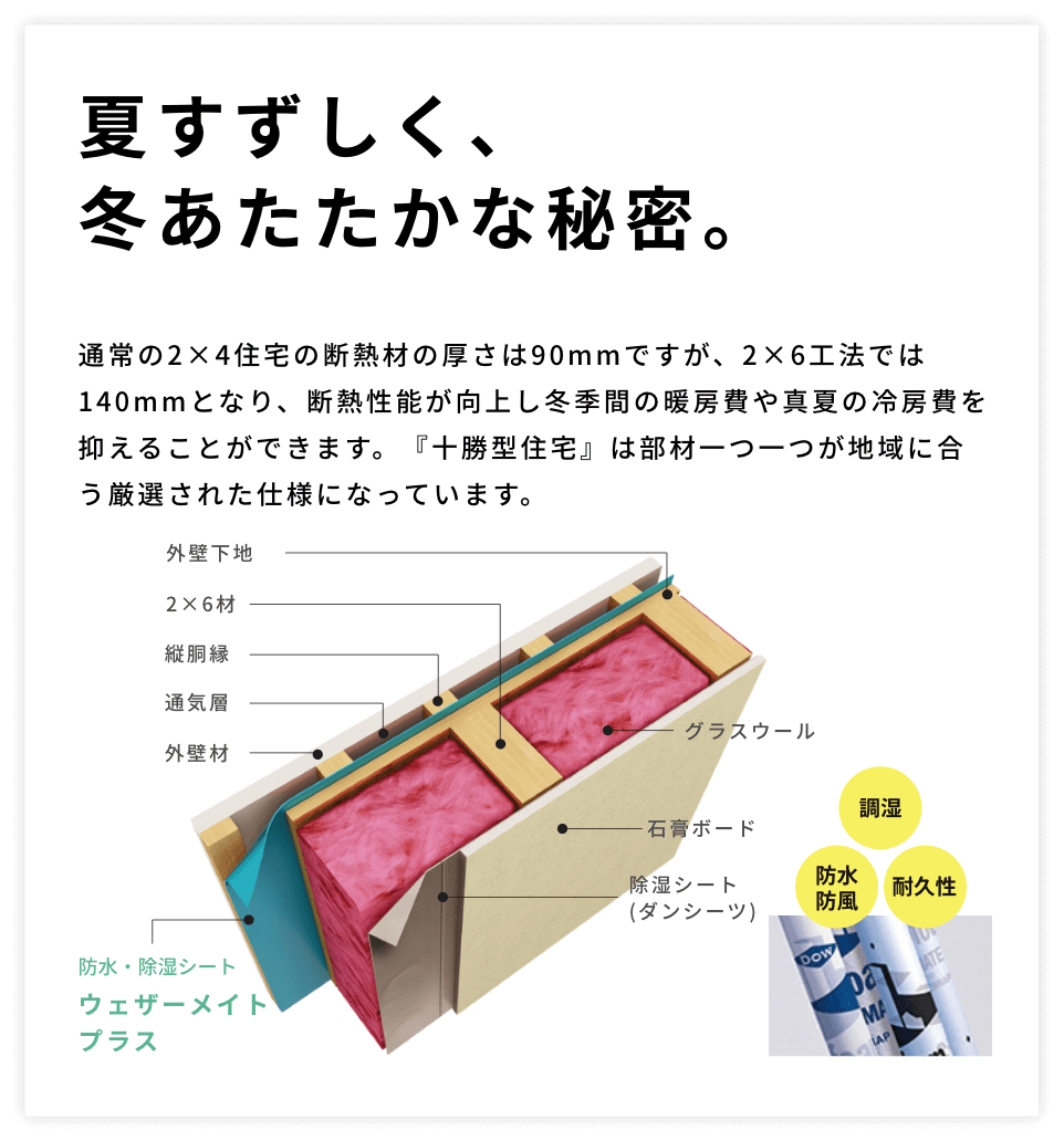 夏すずしく、冬あたたかな秘密。