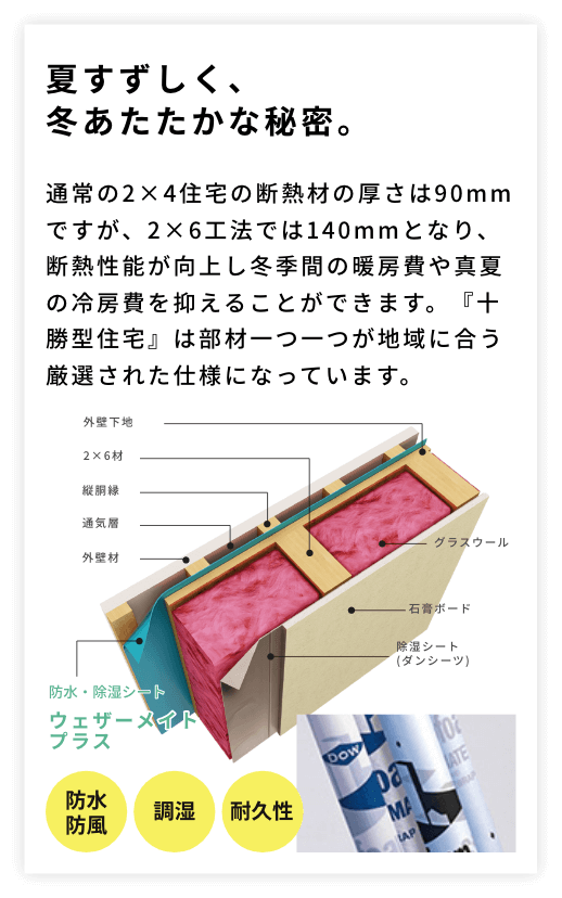 夏すずしく、冬あたたかな秘密。