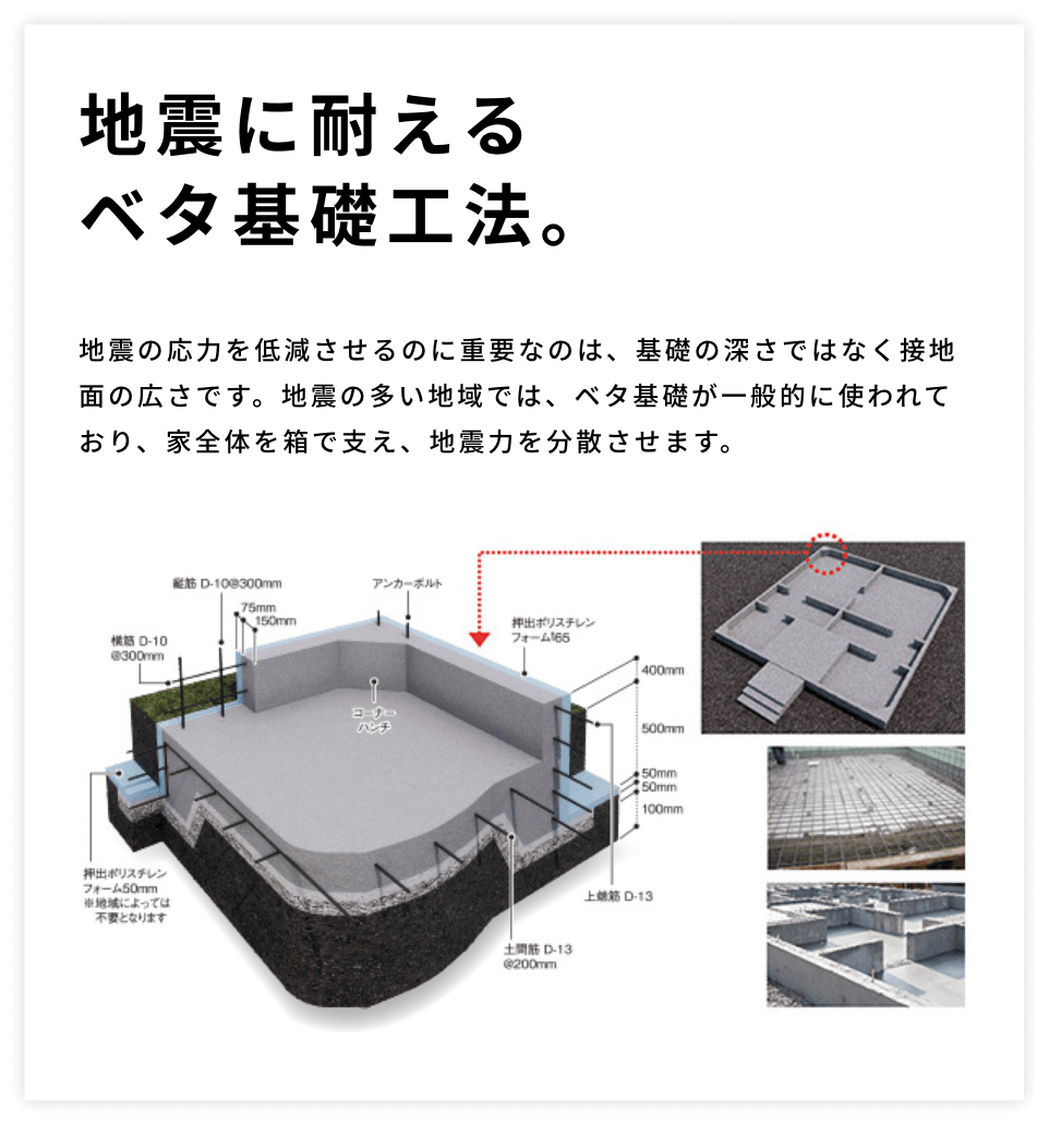 地震に耐えるベタ基礎工法。