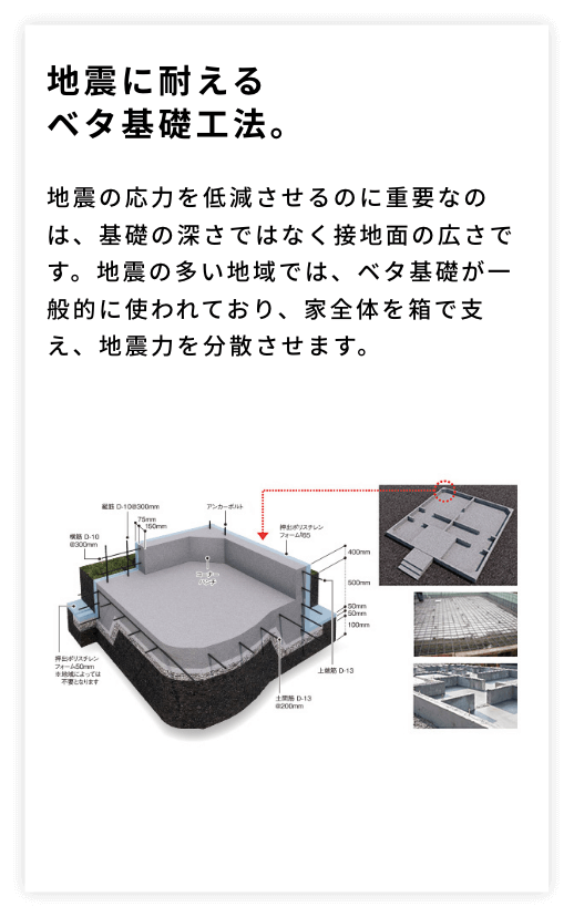 地震に耐えるベタ基礎工法。