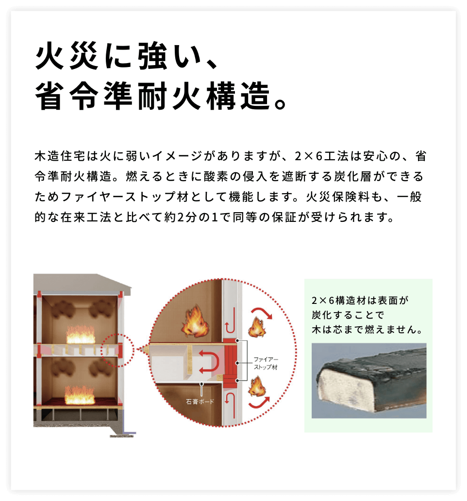 火災に強い、省令準耐火構造。