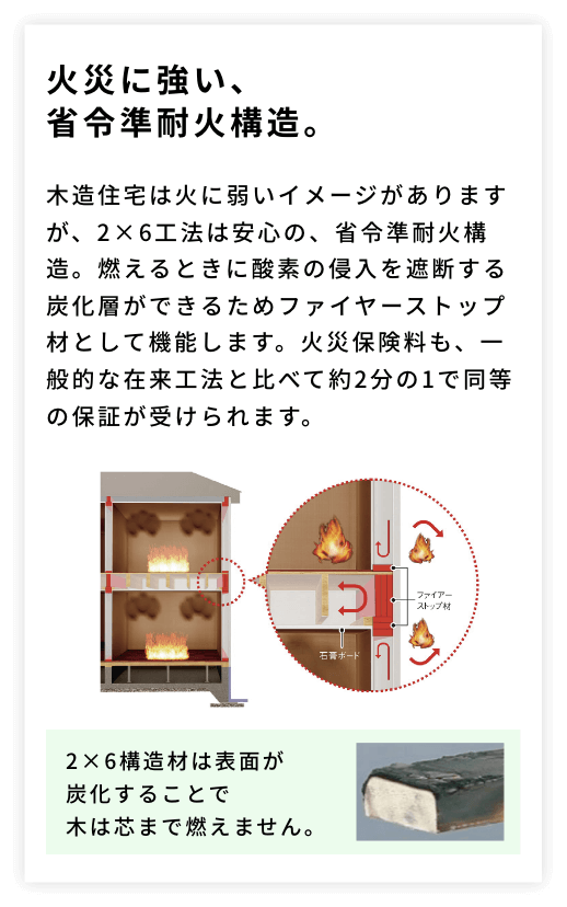 火災に強い、省令準耐火構造。