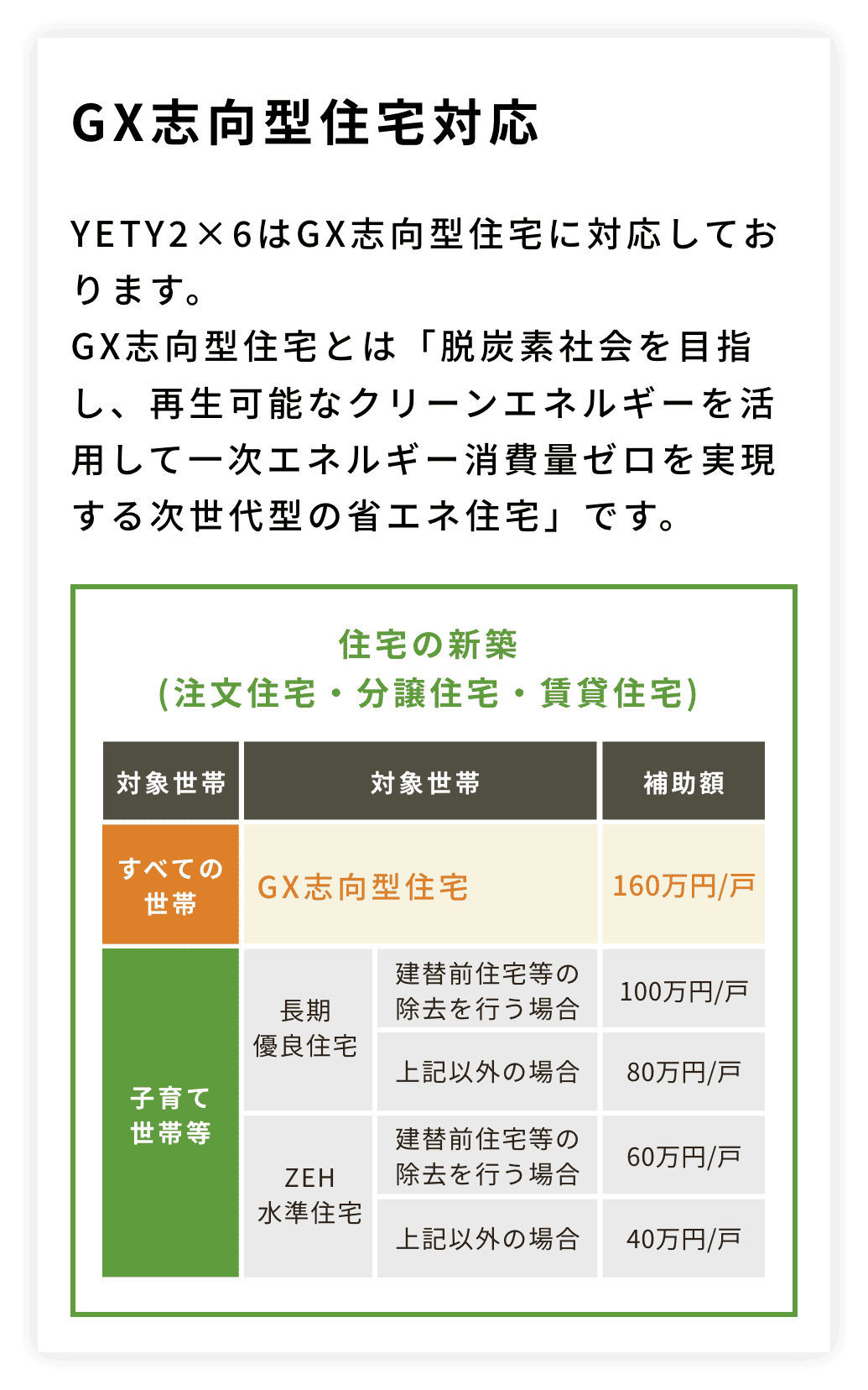 GX志向型住宅対応