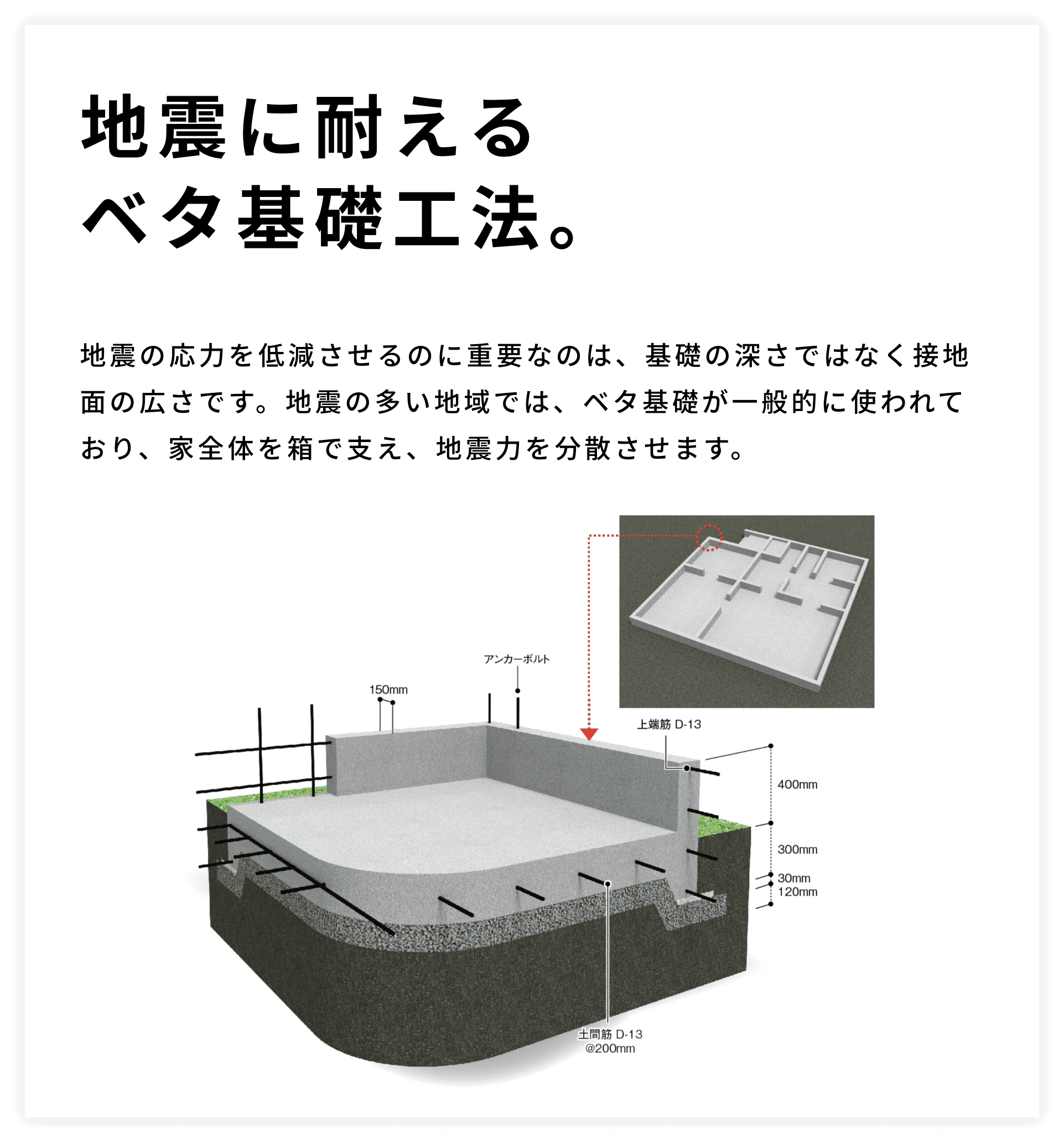 地震に耐えるベタ基礎工法。