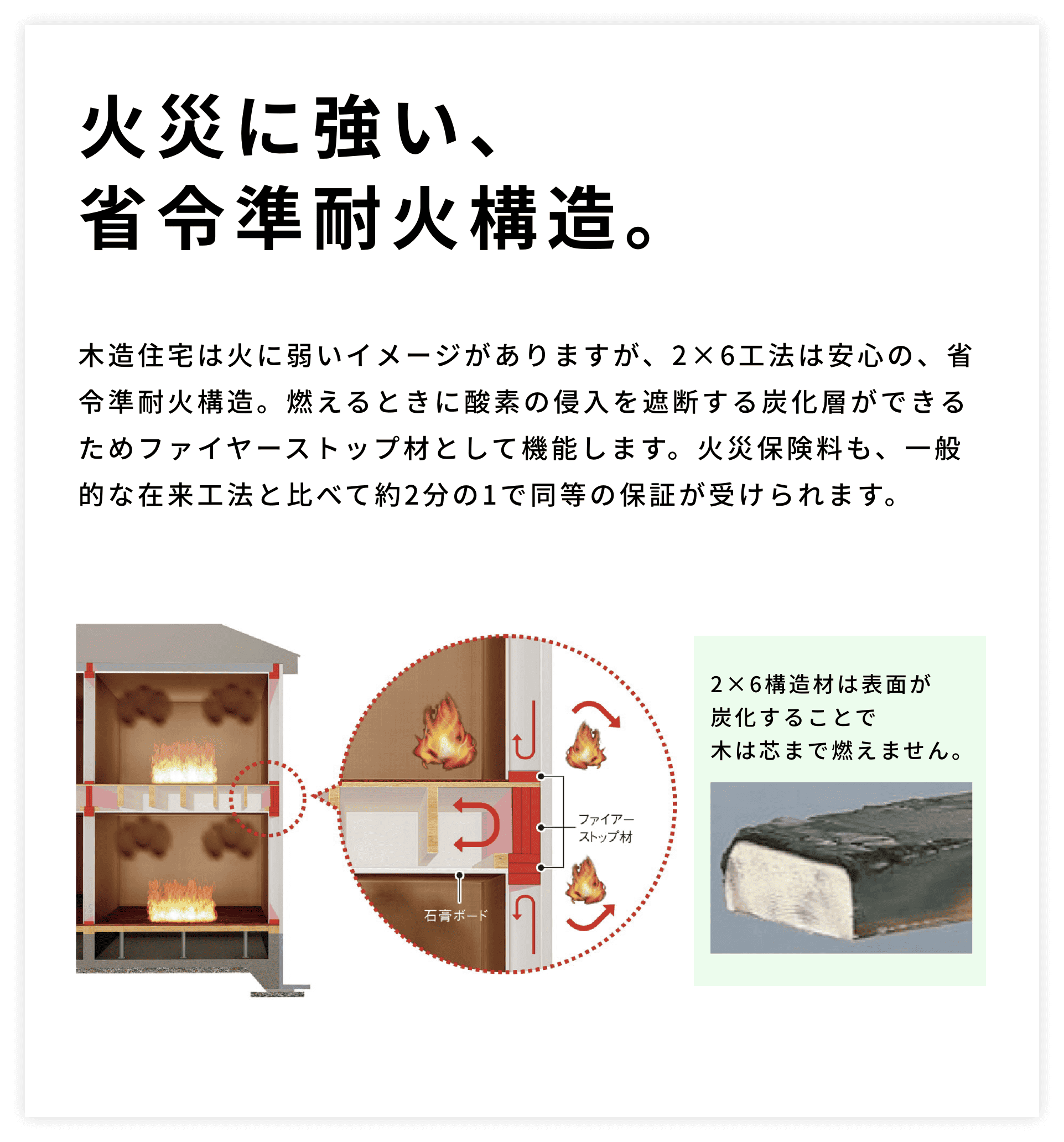 火災に強い、省令準耐火構造。