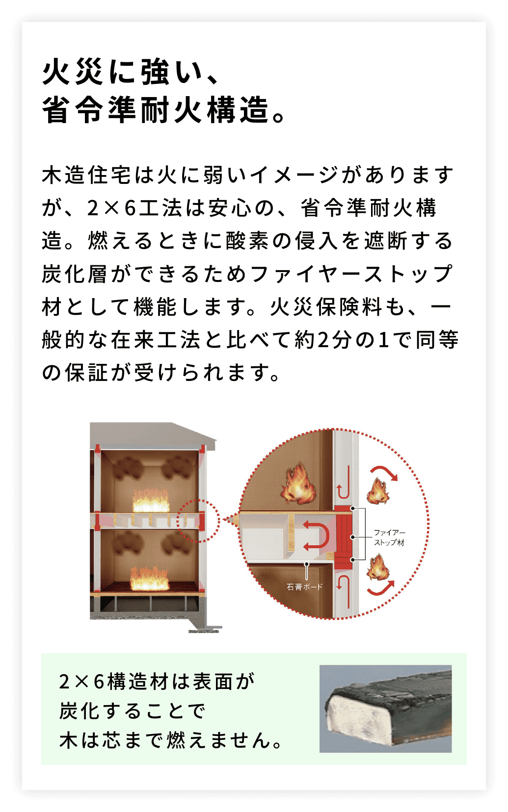 火災に強い、省令準耐火構造。