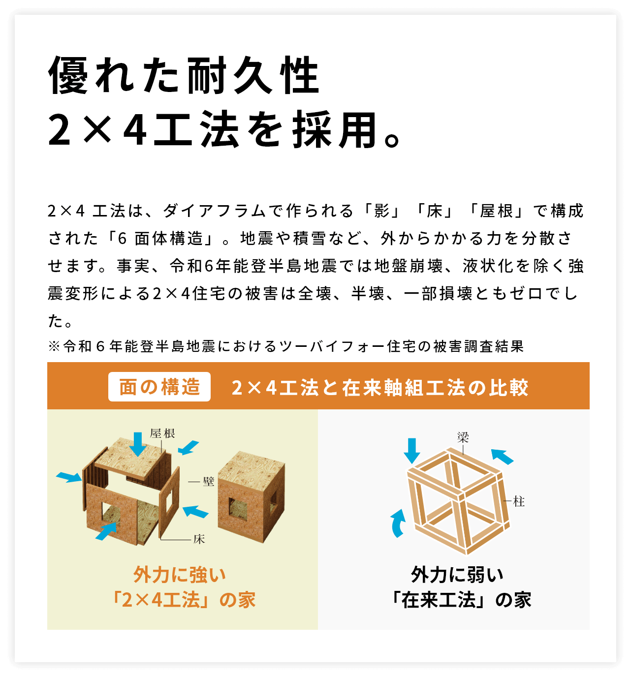 優れた耐久性2×4工法を採用。