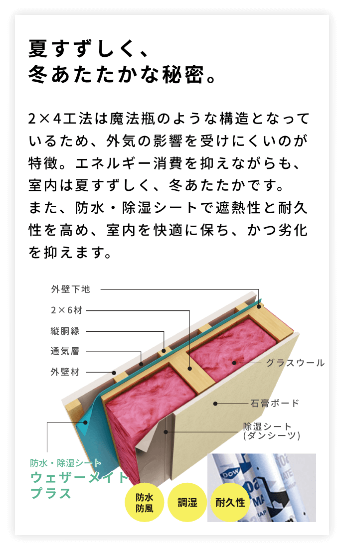 夏すずしく、冬あたたかな秘密。