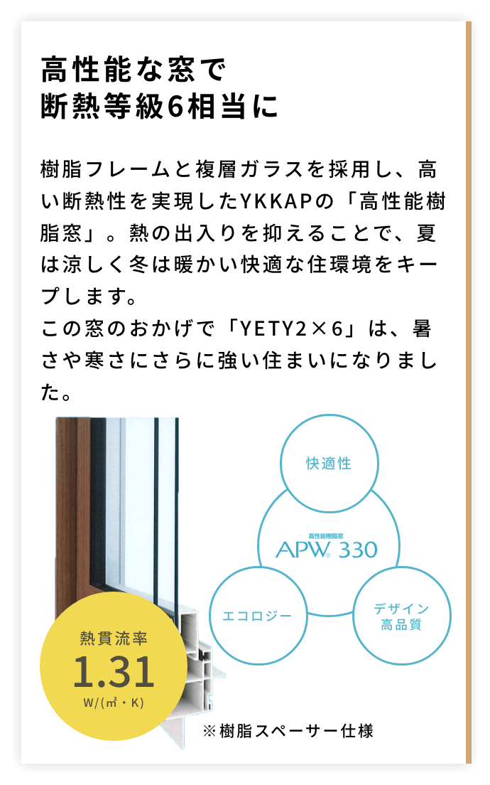 高性能な窓で断熱等級6相当に