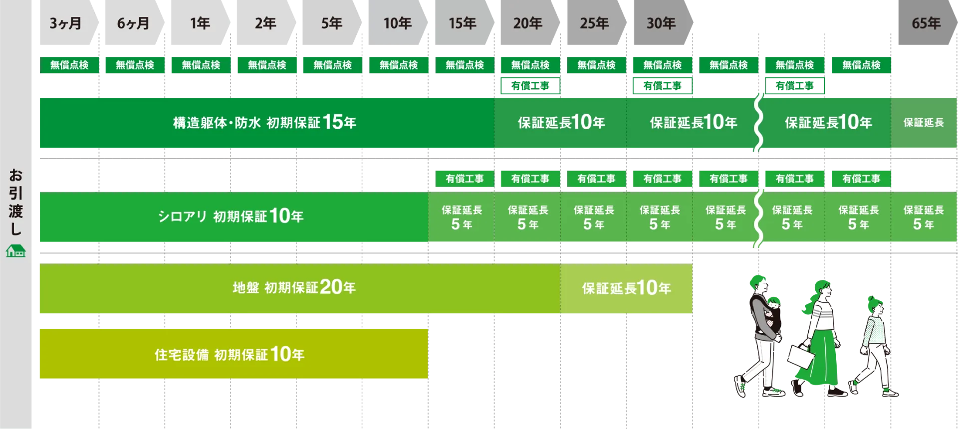 各種保証マップ